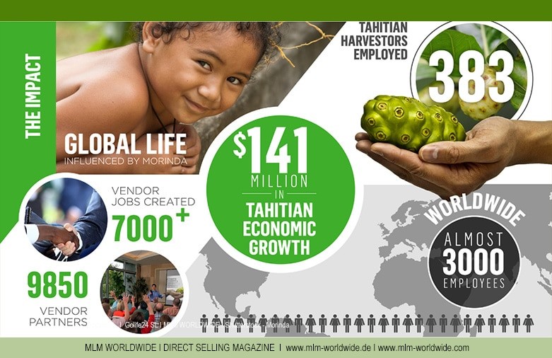 Morinda-Diagrammr