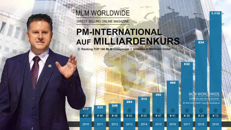 PM-International-AG-Umsatz-2019.DSN-100png