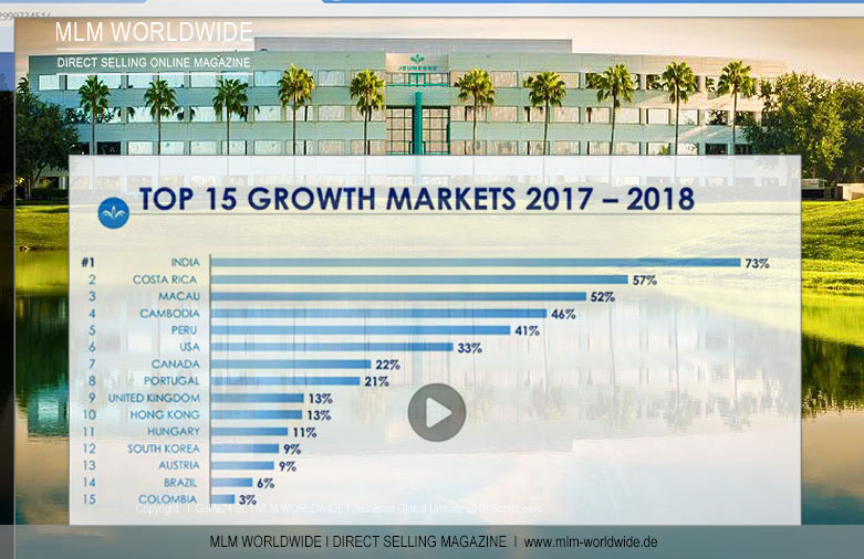 Jeunesse Global Umsatz 2018 I Top-Märkte