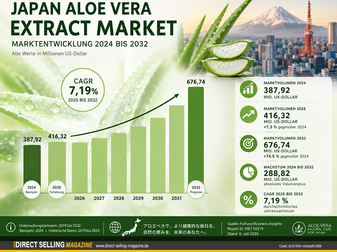 Aloe-Vera-Markt-Japan-2026