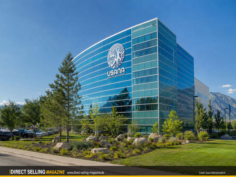 USANA Health Sciences erzielt im Halbjahr 2026 Umsatz in Höhe von 473,5 Millionen US-Dollar
