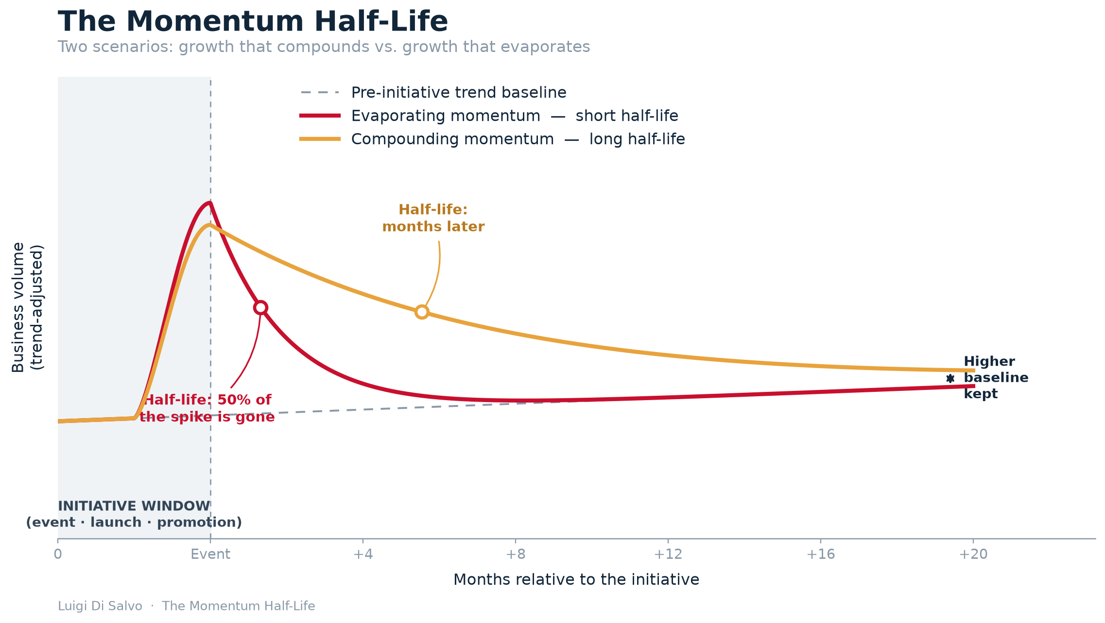 Momentum Half-Line Momentum Half-Line