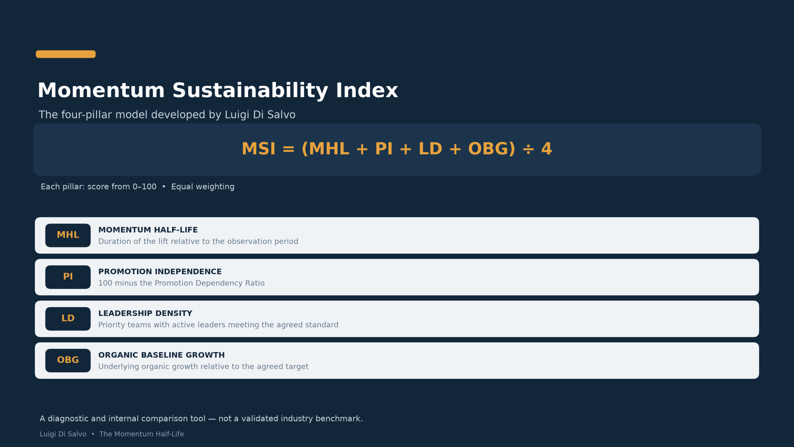 Momentum Sustainability Index Momentum Sustainability Index